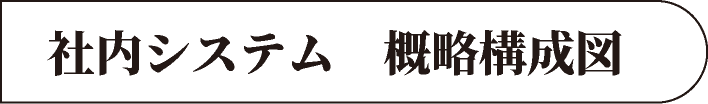 社内システム　概略構成図